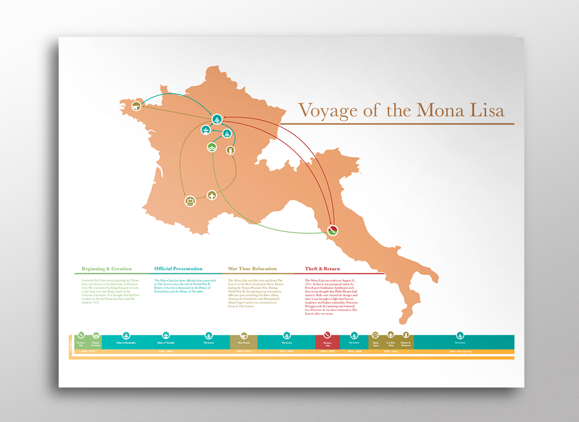 Mona Lisa museum france Italy davinci map environmental design iconography