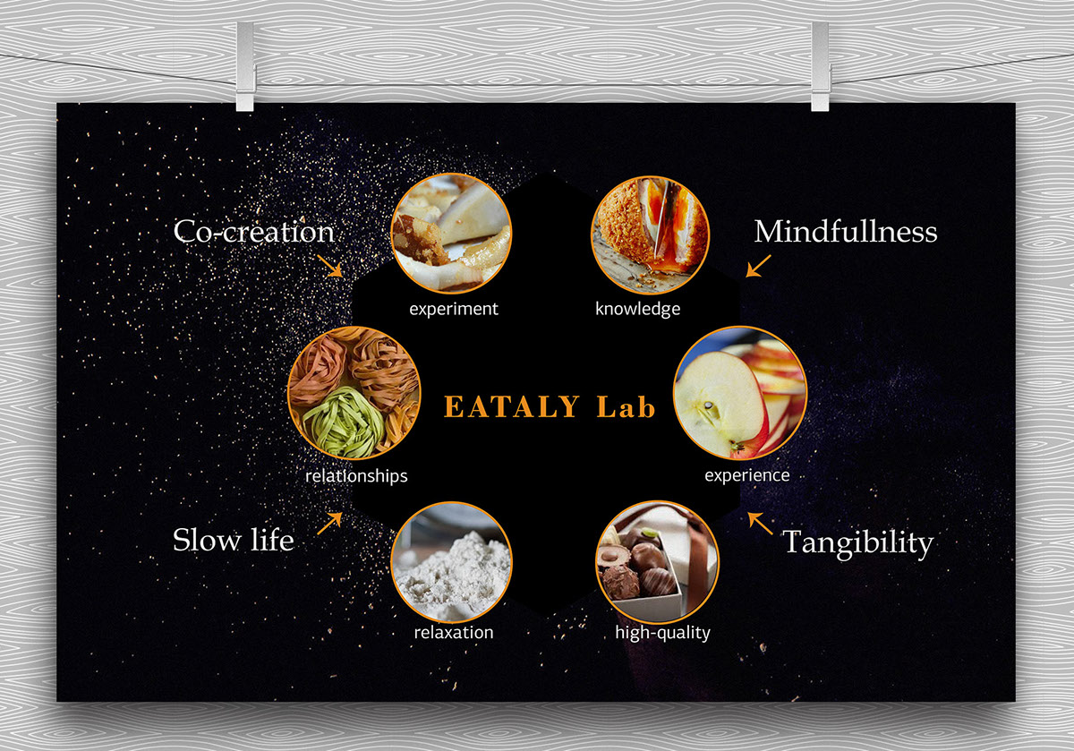 Food  Italy Eataly Analysis research storytelling   customer journey persona Experience