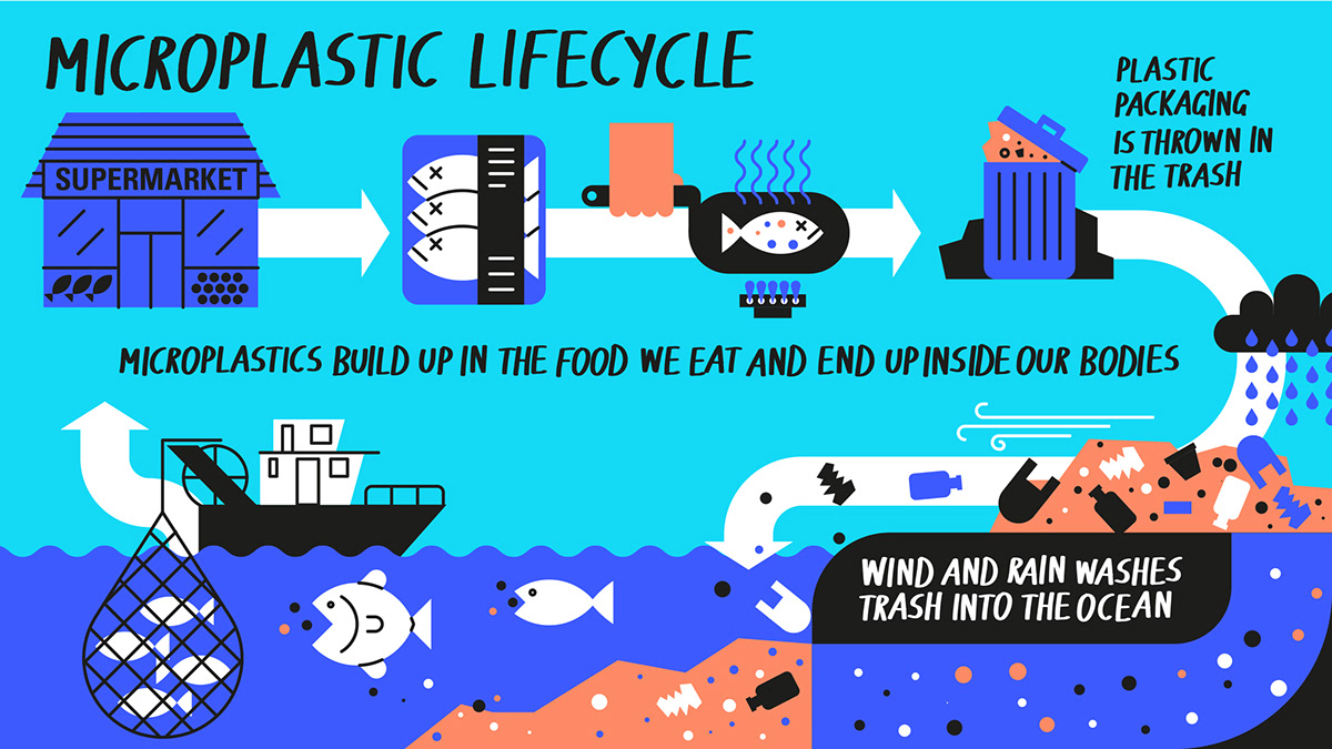 fastfashion illustratio Ethics microplastics