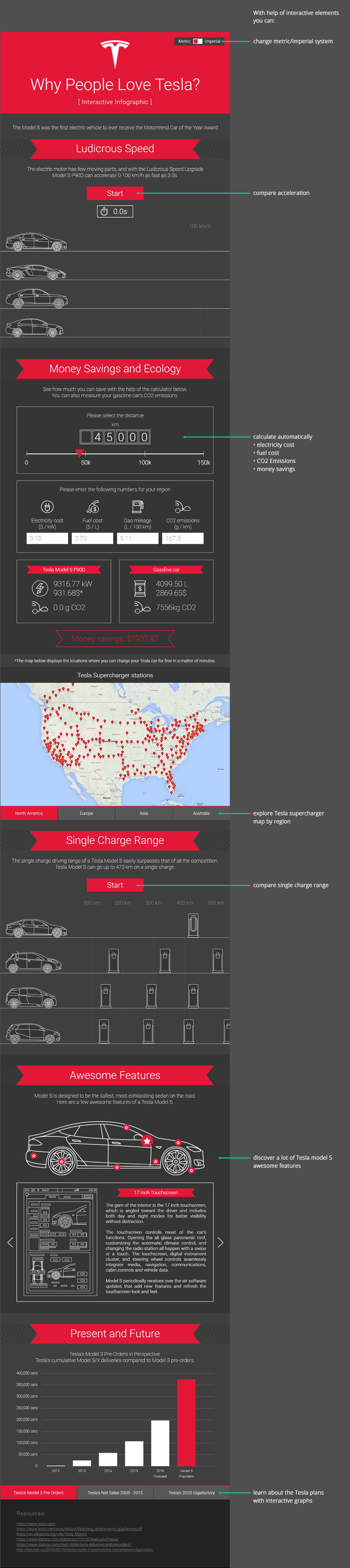 tesla tesla motors Tesla Model S interactive infographic Interactive Infographic animation  Electric Car Model S supercharger