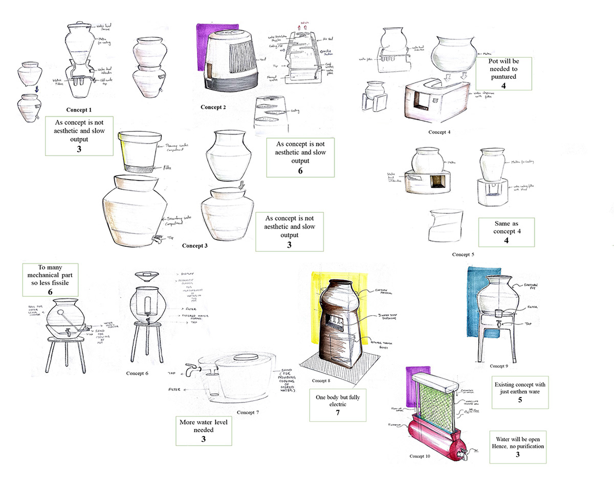purifier earthen product design idsketch industrial design  water life