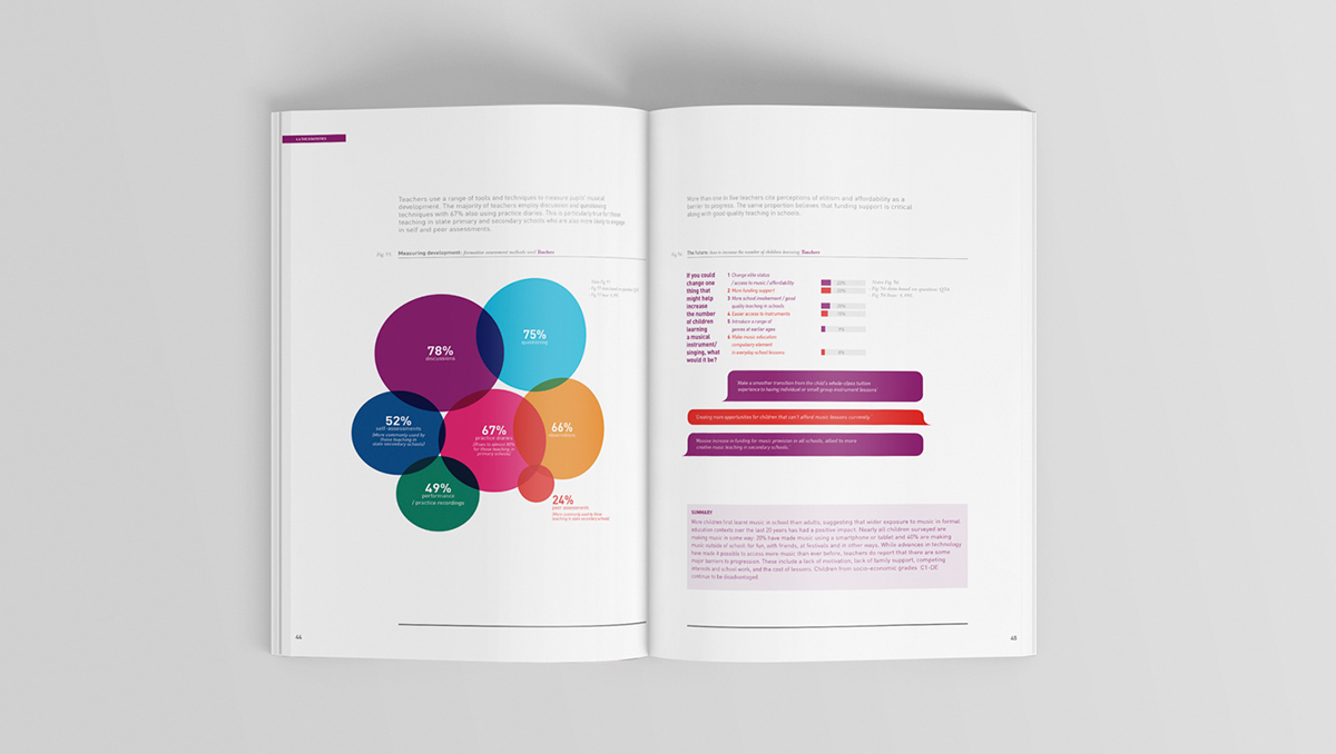 classical music infographics annual report brochure Layout red purple Charts pie charts guitar trumpet bubbles report information