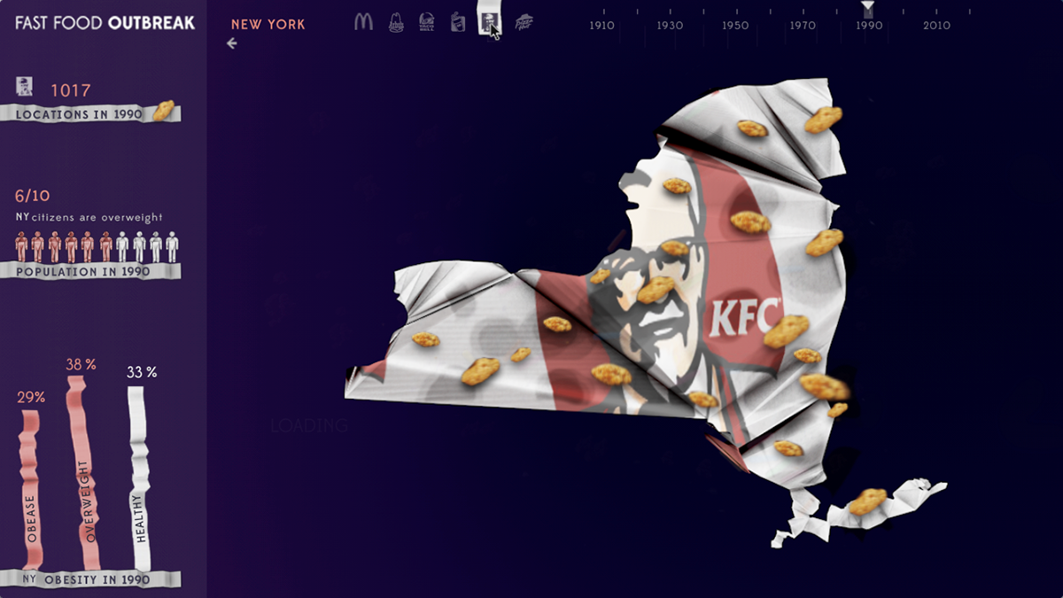 infographic McDonalds KFC dunkin Food  Fast food gross map meat beef sprinkles chicken wrapper paper data visualization