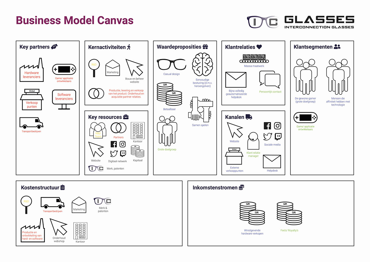 IC-Glasses Digitale campagne video bril AR business model canvas Kickstarter han