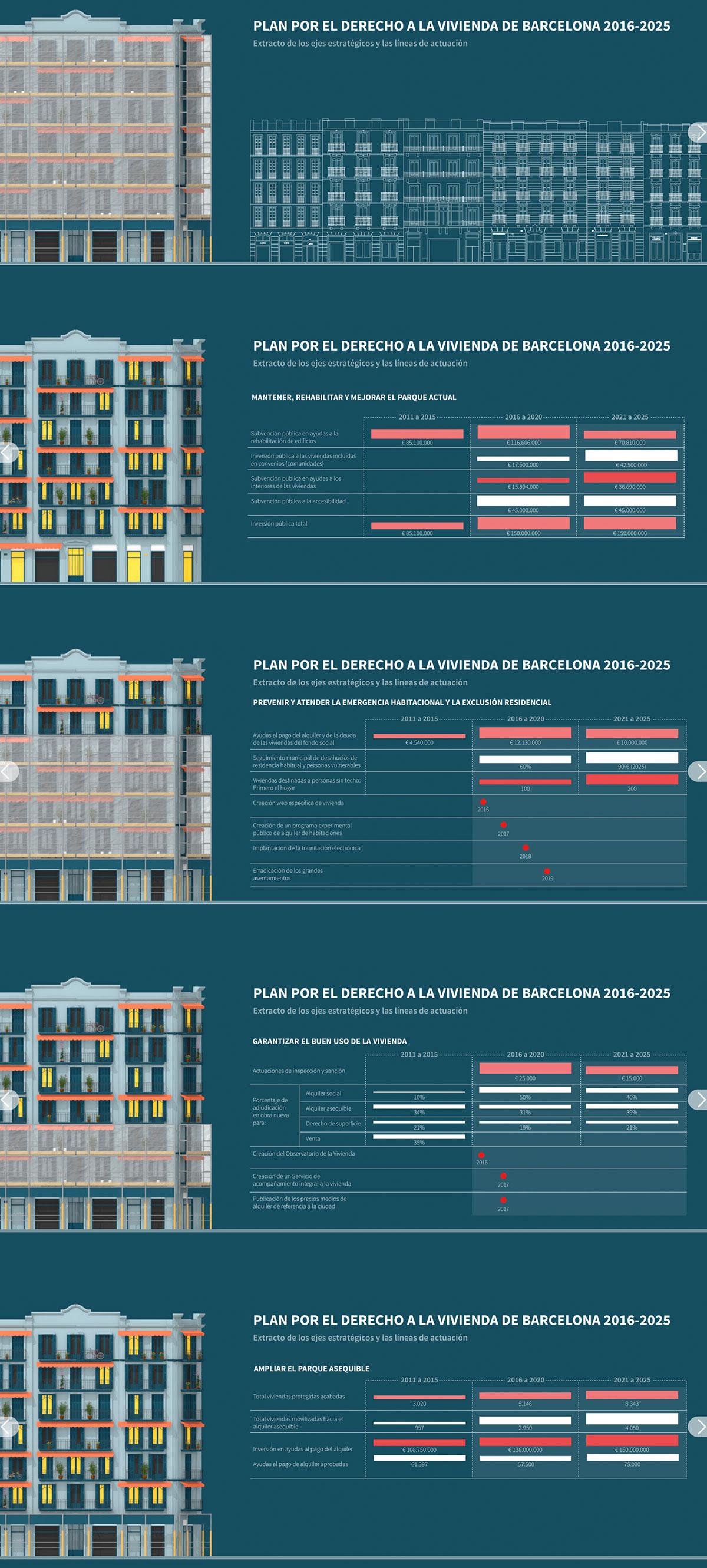 infografia infographic barcelona vivienda 90Grados