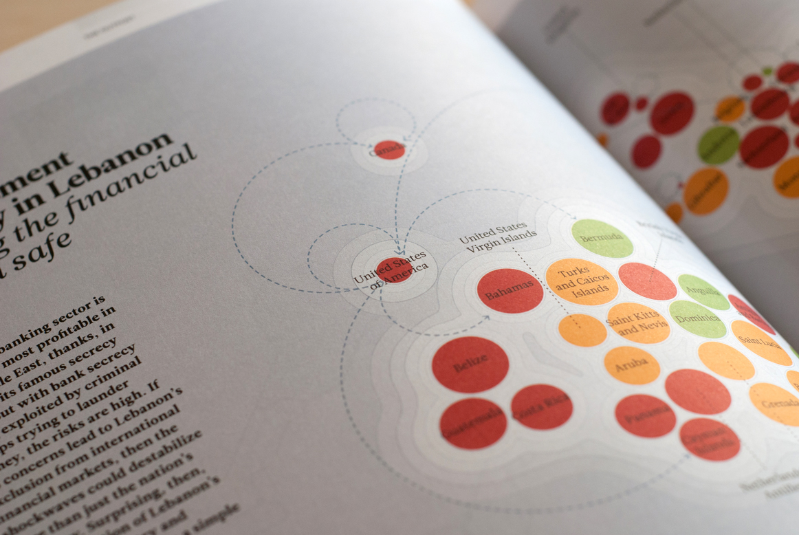 eidtorial magazine Outpost lebanon Beirut design infographics Graphs icons Charts Data money palestine mircofinance Arab