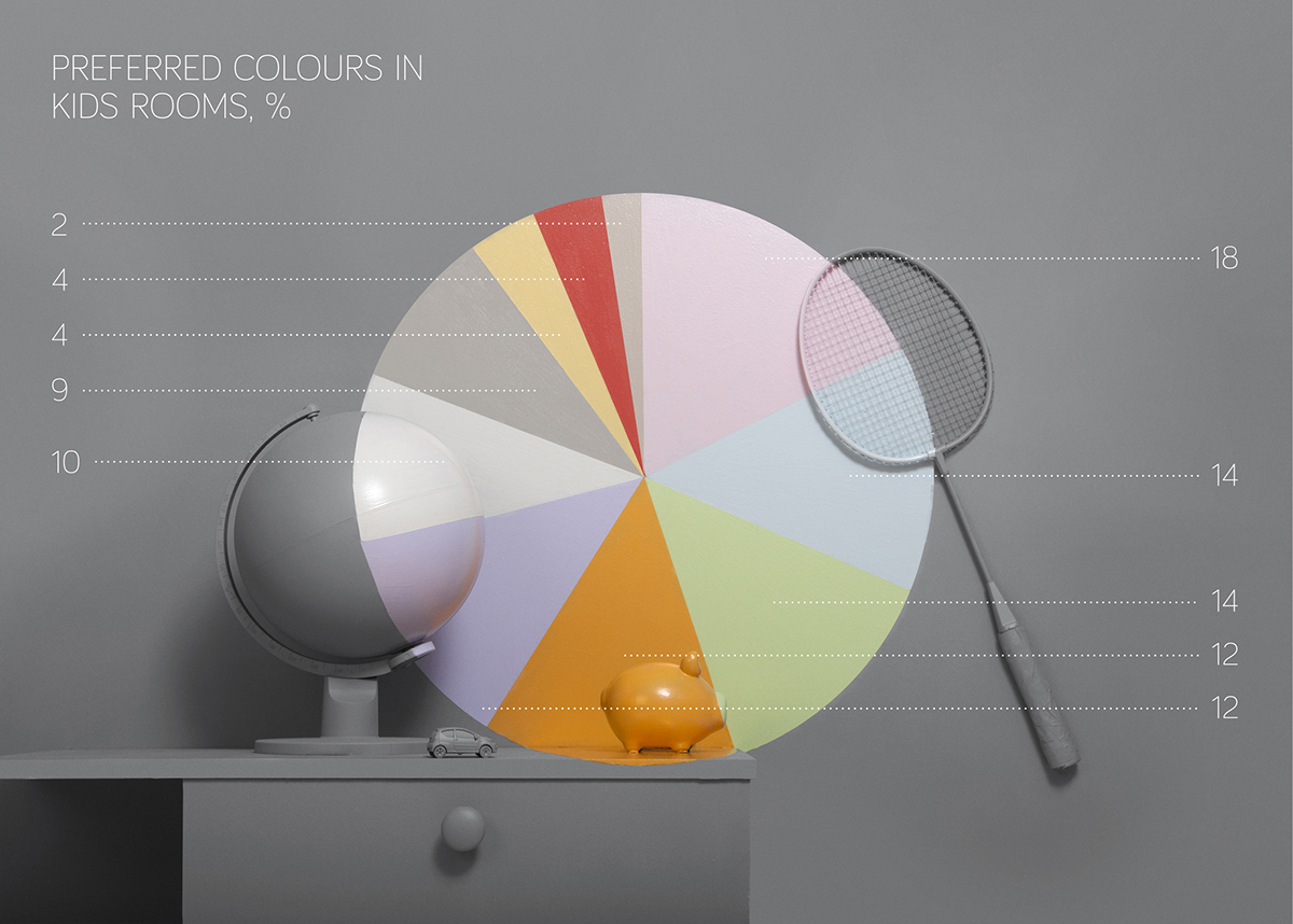 paint colour damgaard jotun inspire Data data visualization infographic mie frey peter ørntoft Space 