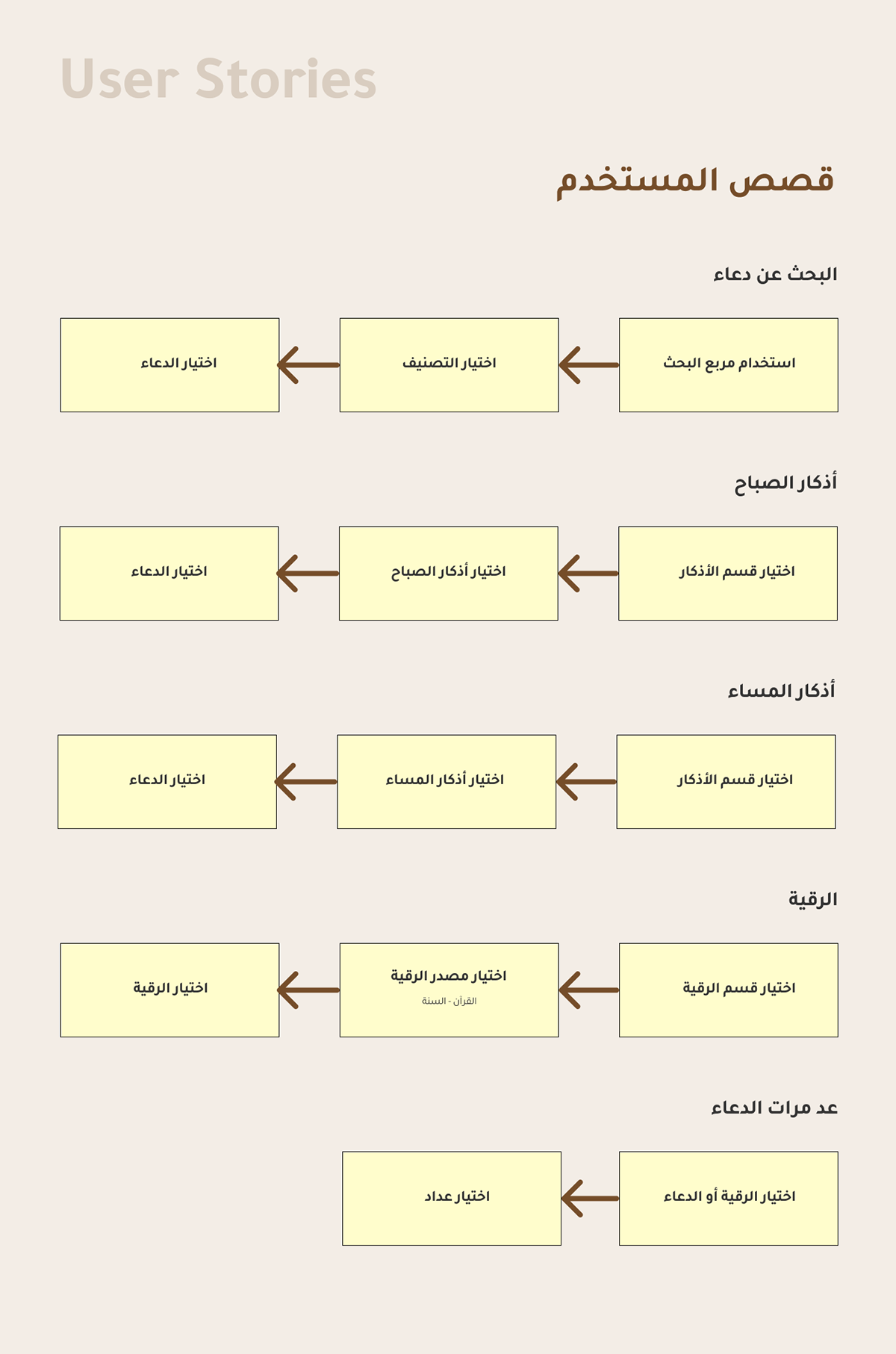 arabic UI/UX ux UX design Web Design  Website أذكار تجربة المستخدم