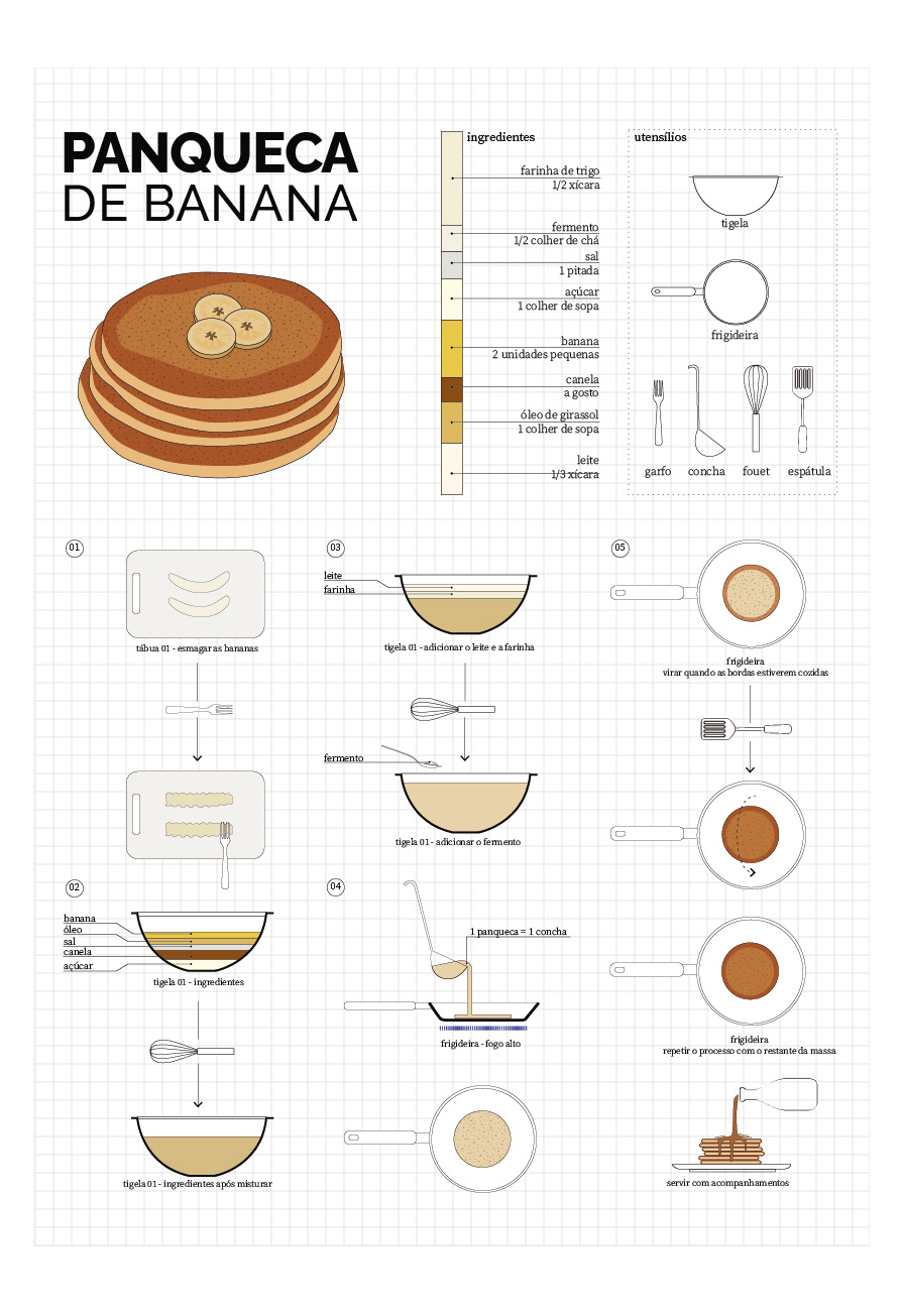 bolo cooking cozinha ilustradas infographic muffin receita receitas recipes tutorial