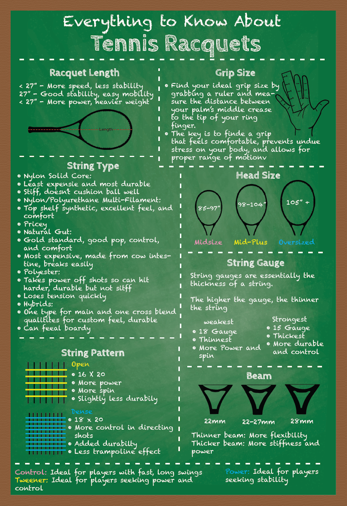 infographic information design sport tennis tennis racquet