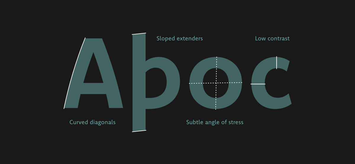 type family Typeface font sans sans-serif