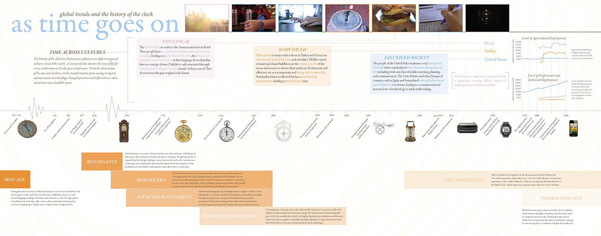 information design clock  timeline research design history sequence