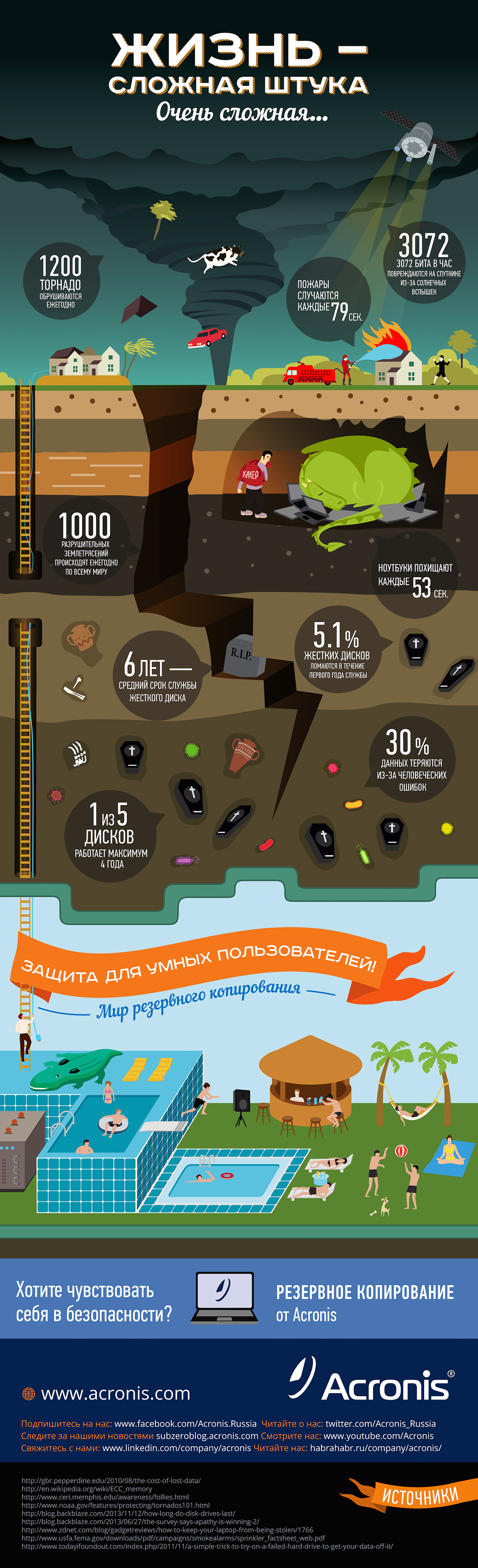infographic tornado dragon Pool swimming pool backup life infographics acronis hard hard life