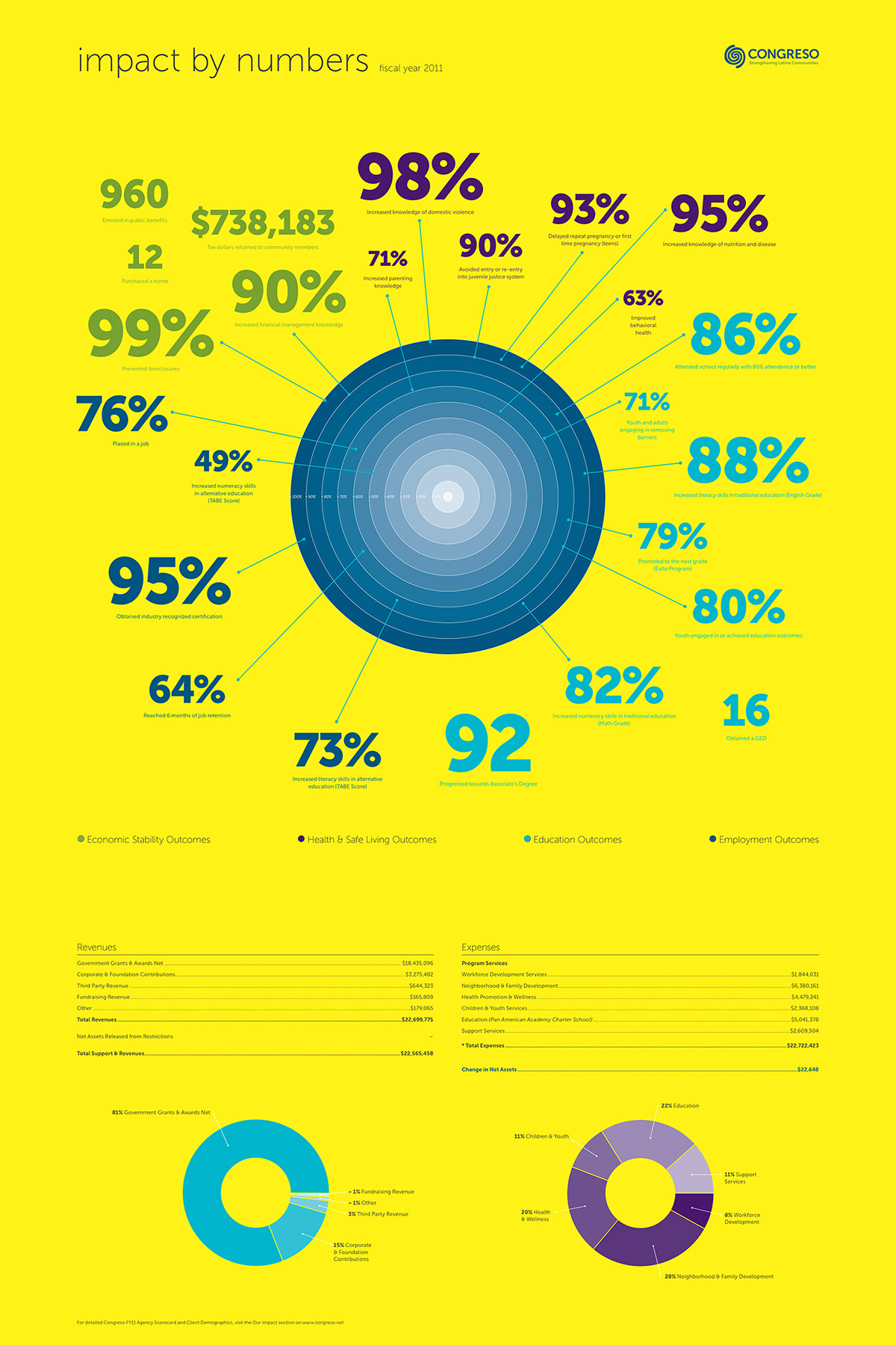 annual report print type design hispanic infographic color