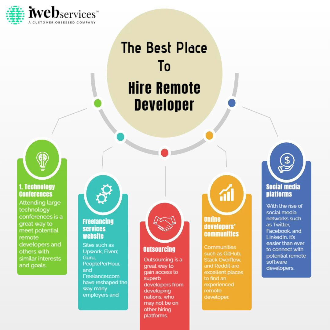 developer jobs hire remote developers