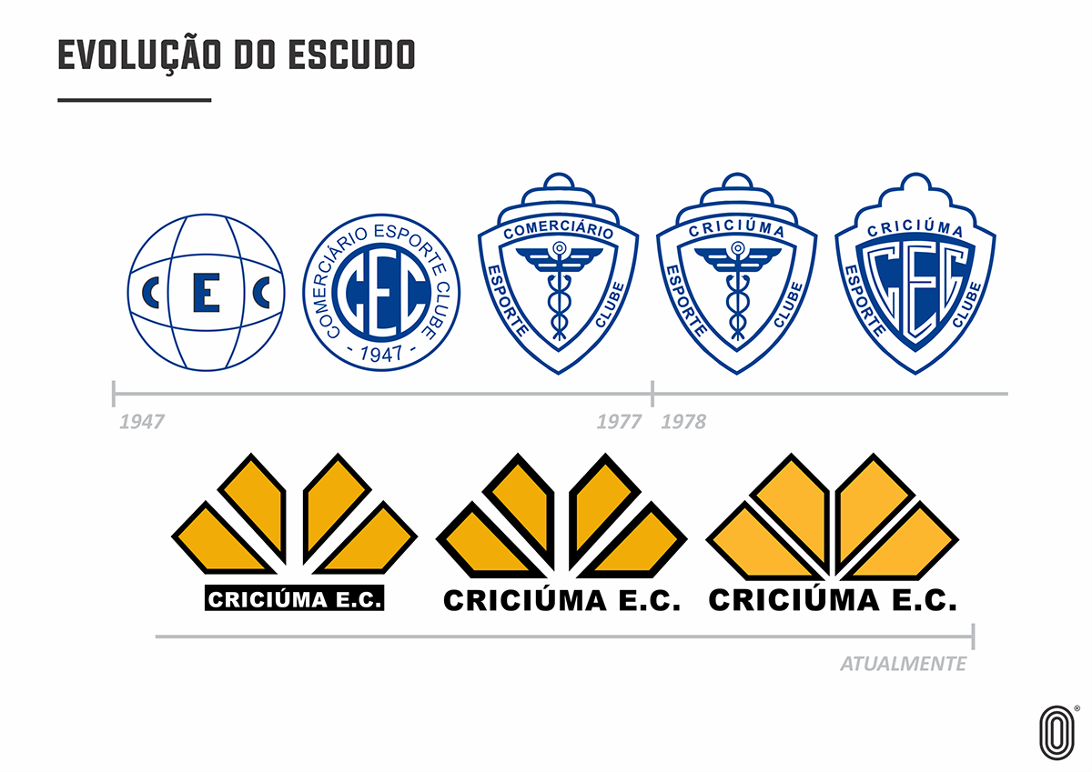 Criciúma Esporte Clube - Blog Post