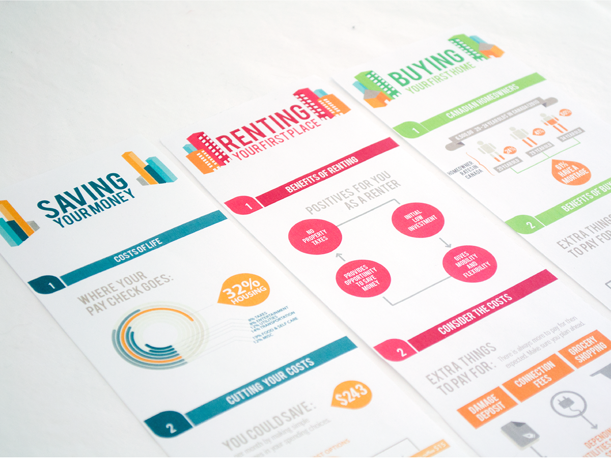 infographic saving renting Buying house housing teen Young Start Education design graphic banner banking info