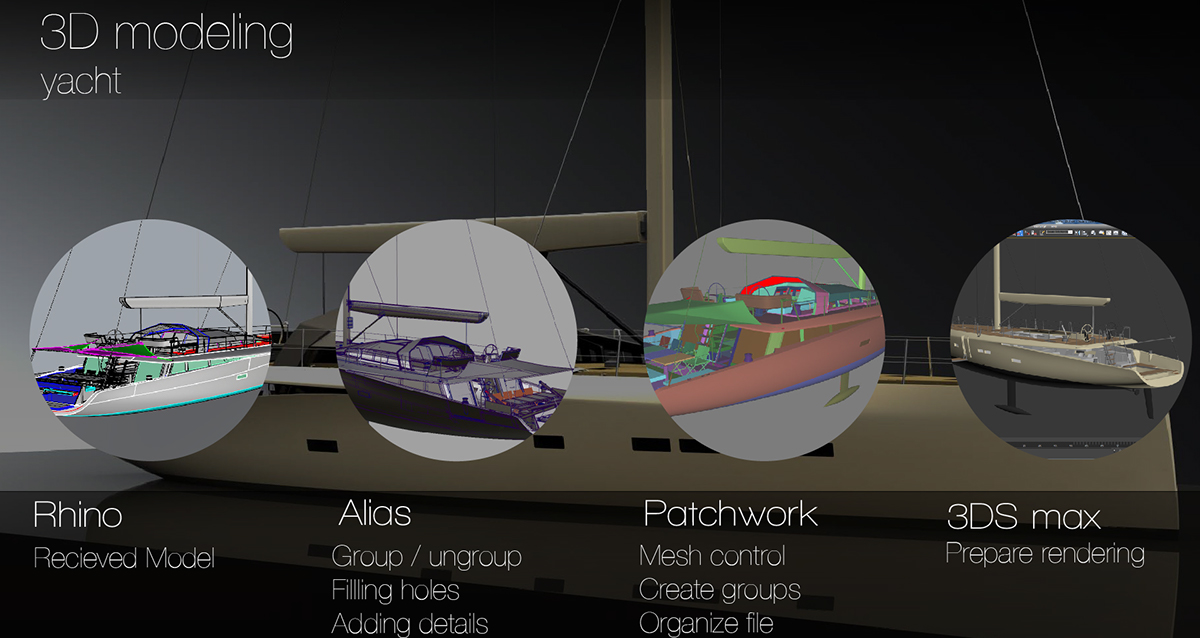 siddhartha yacht 3d animation rendering