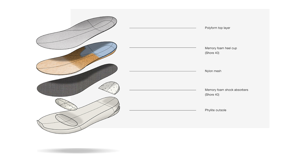 product Fashion  shoe design industrial medical sneaker Plantar Fasciitis Disease