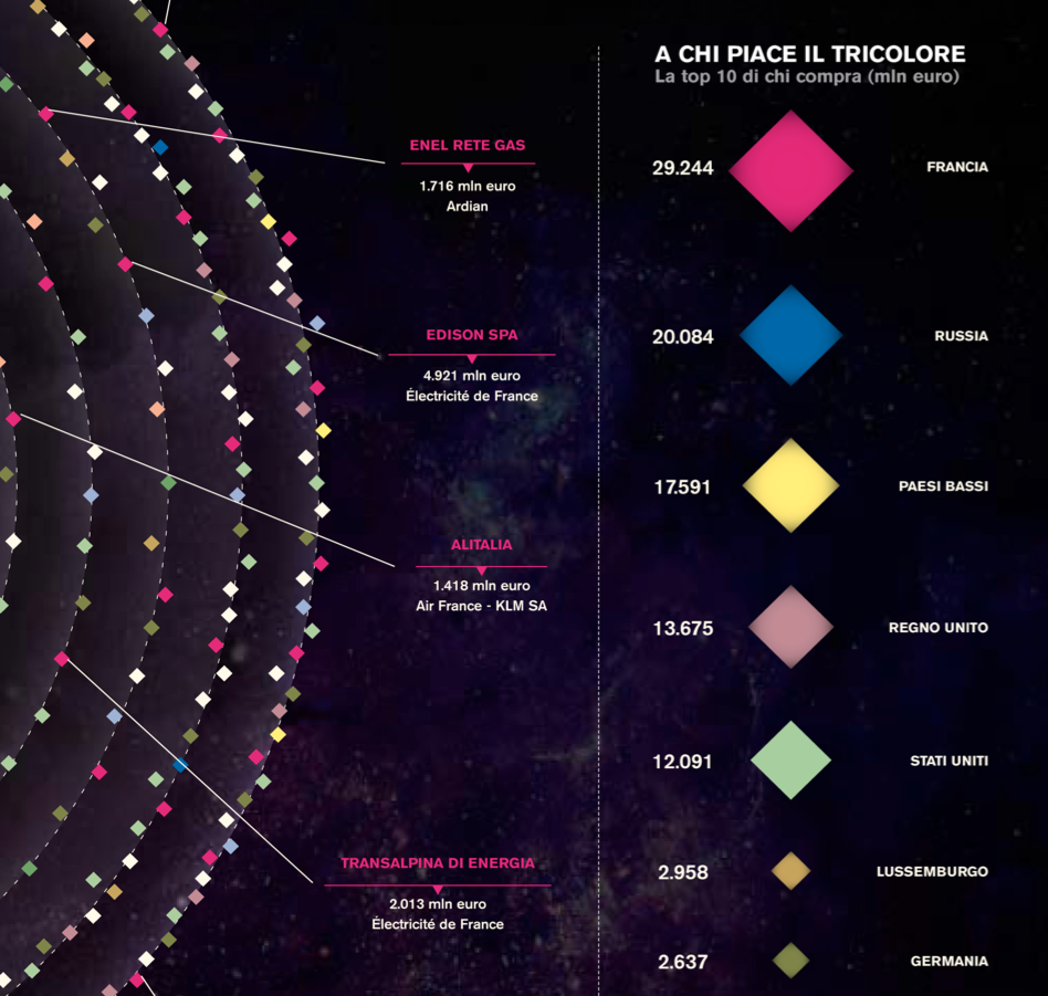 Wired wired ita wired italia information information design Data visualization Italy azienda company infographic infografica galaxy Space  universe