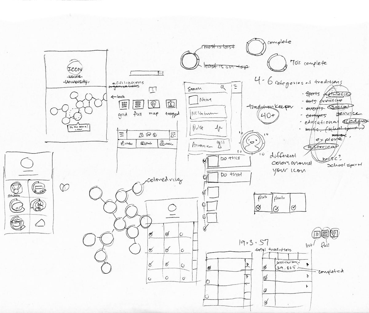 wireframing wireframes digital Interface Experience user research personas model value design process Prototyping prototype sketching