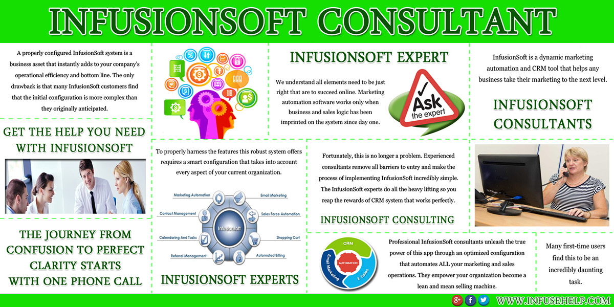 Infusionsoft Consultant Infusionsoft Consultants Infusionsoft Consulting Infusionsoft Expert Infusionsoft Experts