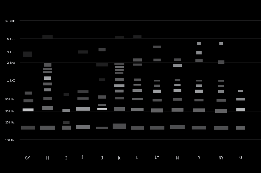sound Frequency Typeface font vibration noise voice experimental conceptual type alphabet