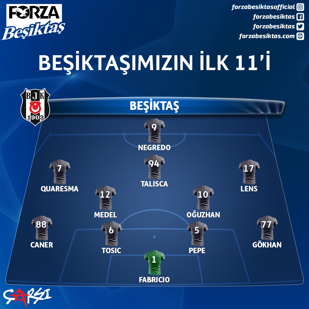 champions league UCL Beşiktaş