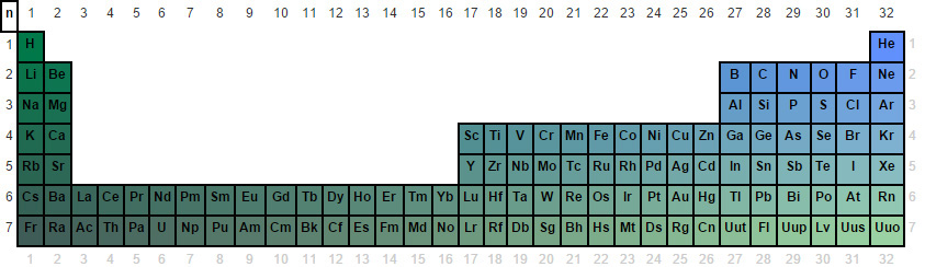 science chemistry system logo gradients
