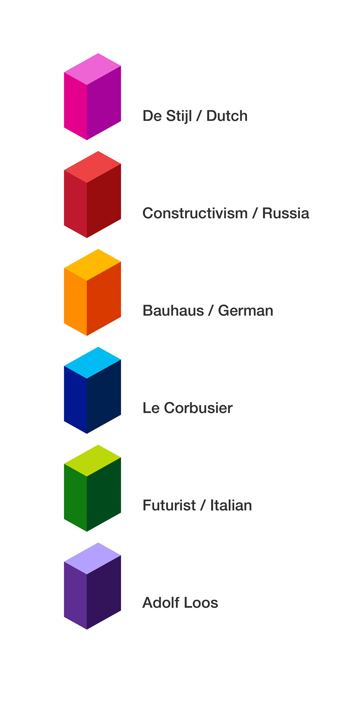 modernist Europe Corbusier de stijl bauhaus mies FUTURISM constructivism genealogy history