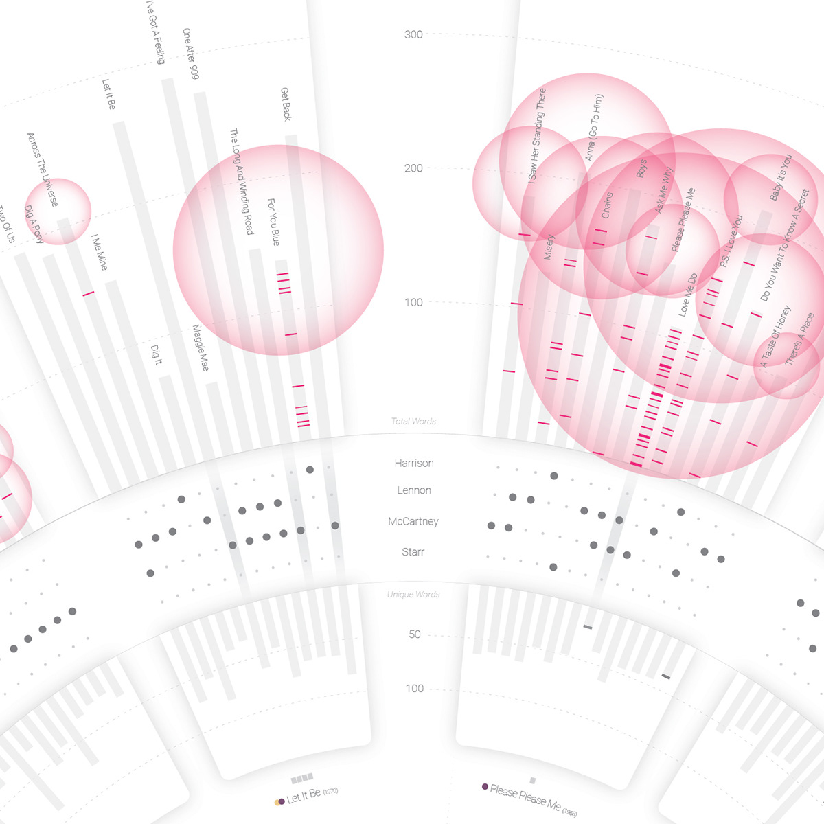 Data data visualization dataviz infographic information design music the beatles visualization