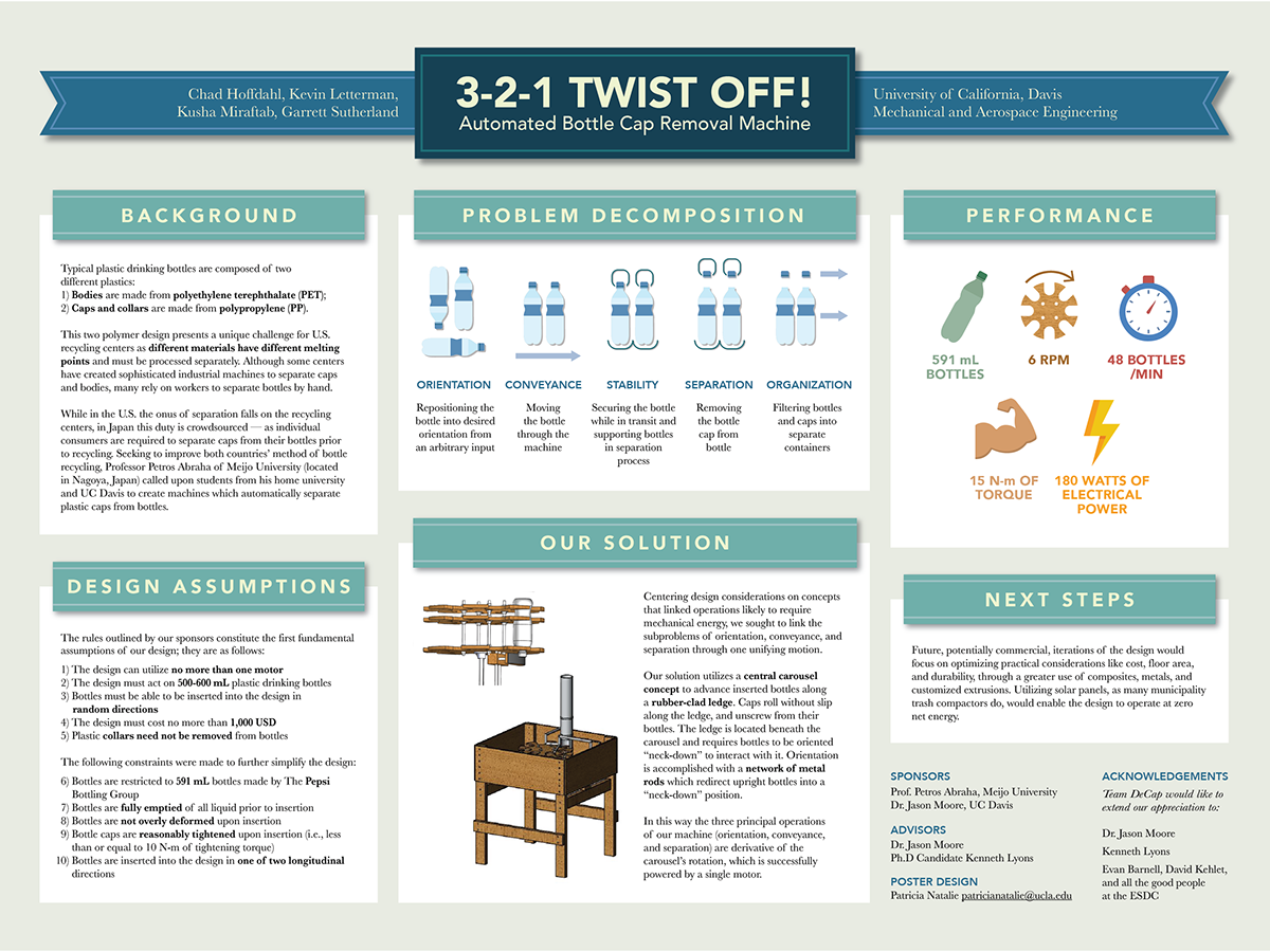 Scientific Posters on Behance Regarding Powerpoint Academic Poster Template