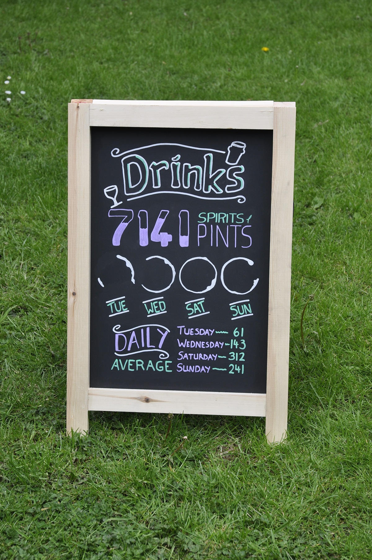 pub  board  Writing  meals  FOOD infographics information  graphics