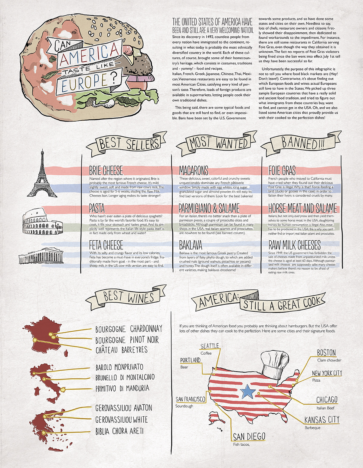 america Europe Food  hamburger Pizza wine Cheese infographic poster