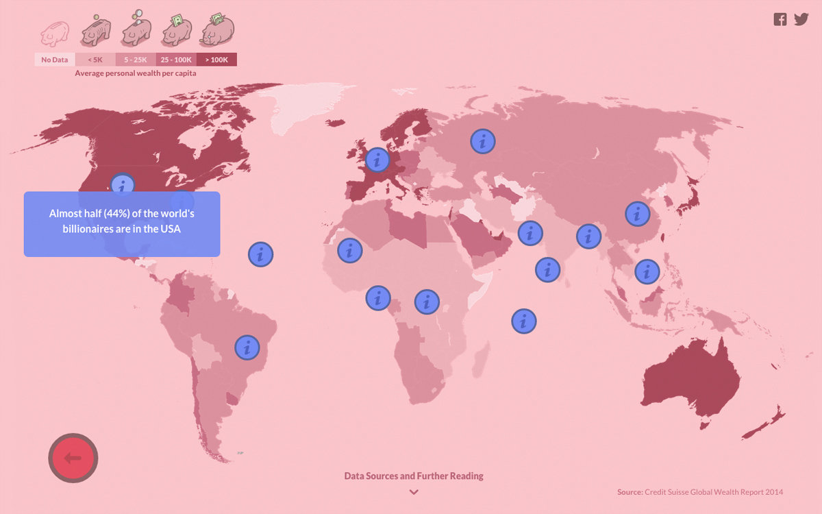 infographic wealth pigs HOGS interactive Responsive pink economy economics inequality