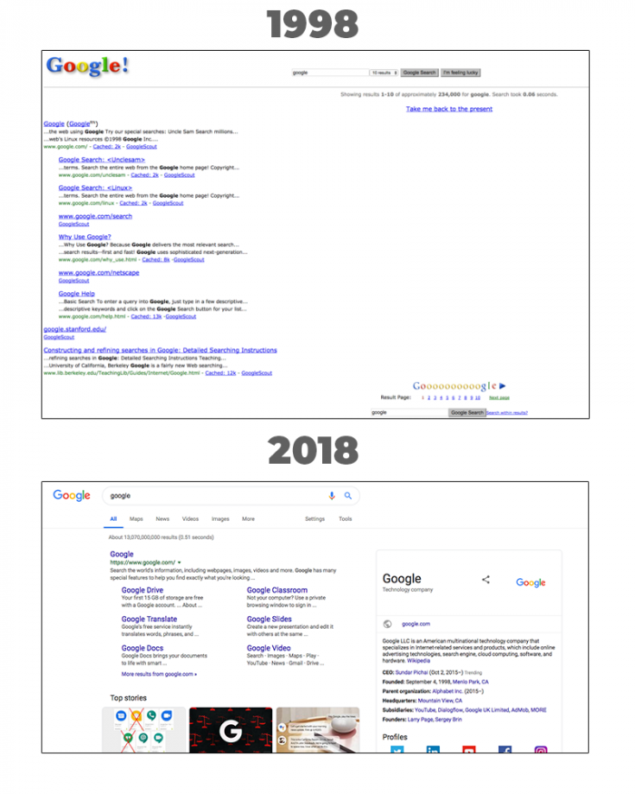 seo predictions 2019 Blog graphics seo trends inline graphics graphic design 
