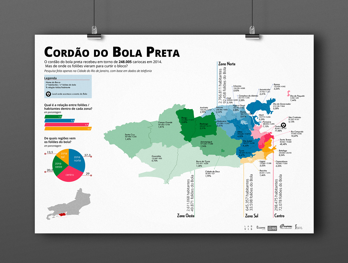 infográfico Carnaval Bola Preta cordão do bola UFRJ EBA Visualização de gráficos