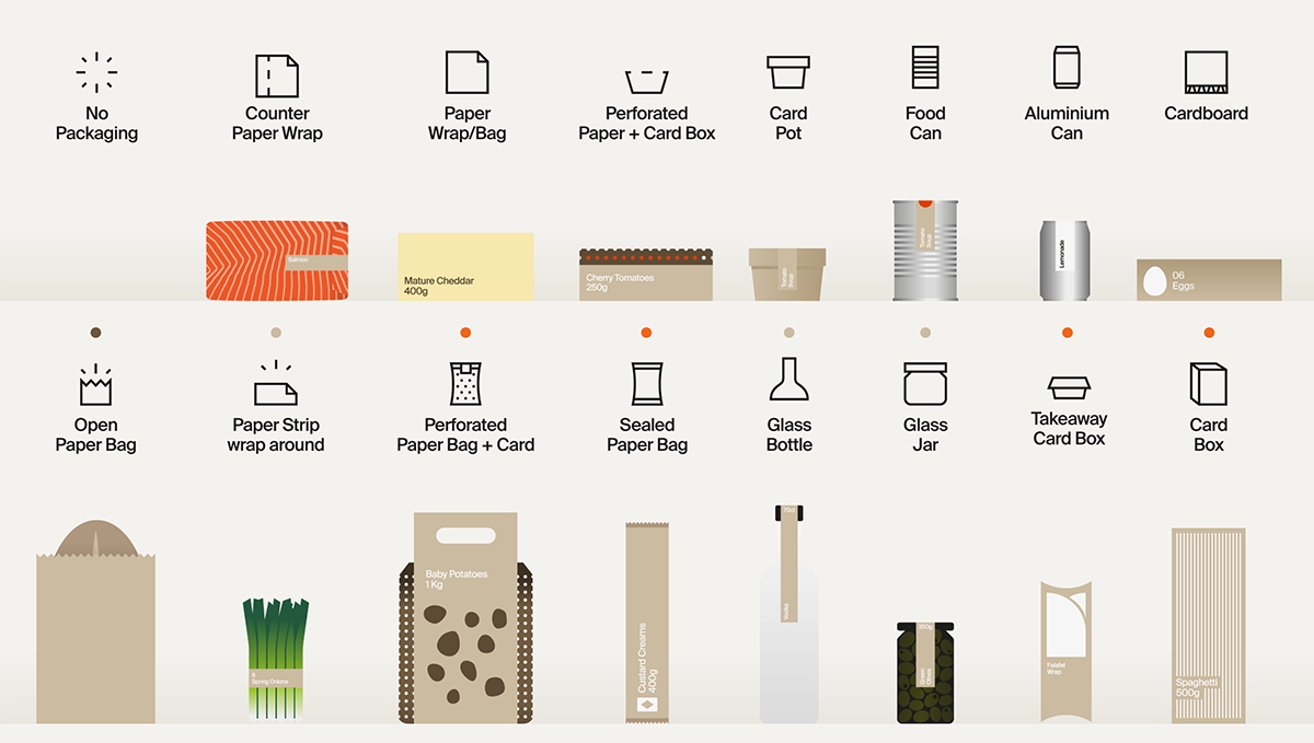 Food  shop Sustainable Packaging Supermarket environmental plastic minimal simple system