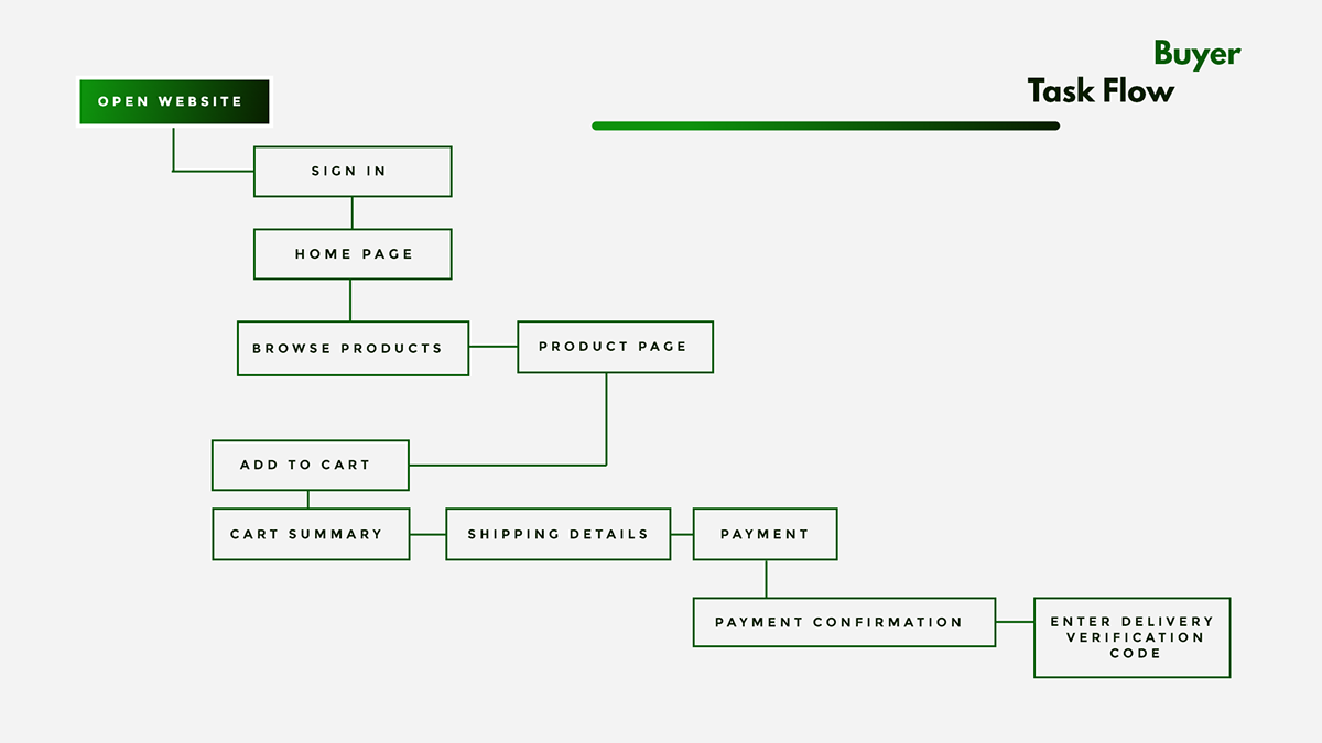 Buying Drugs On The Darknet