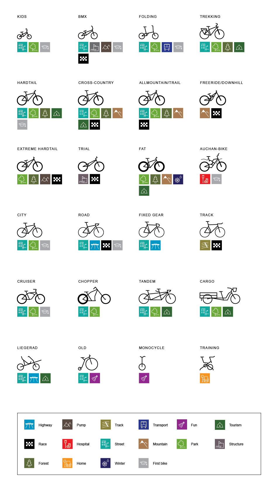 Bike Bicycle ride infographic