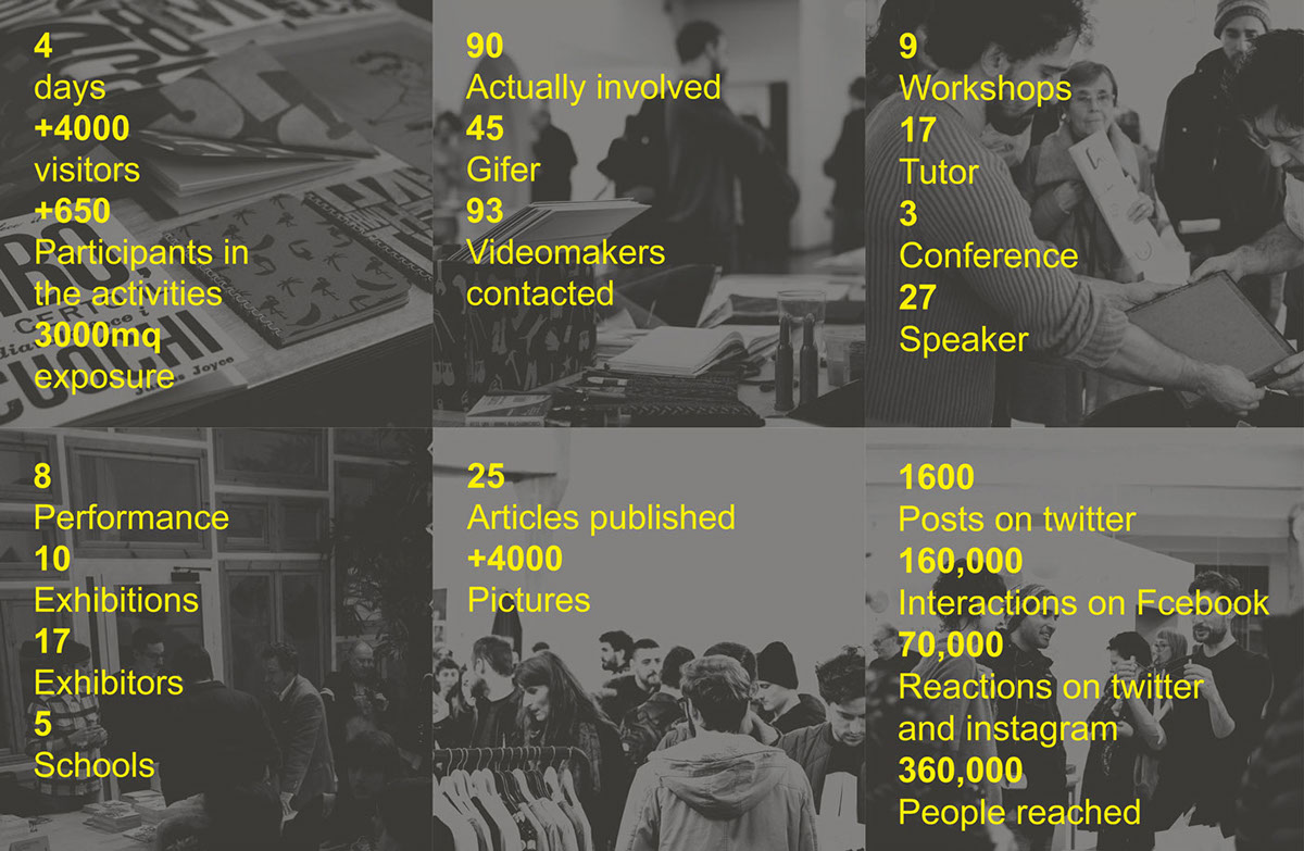 brand graphic festival yellow typography   Exhibition  Workshop speech poster Program