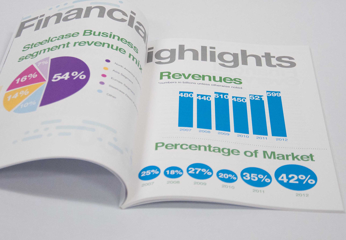 annual report Layout Design infographic