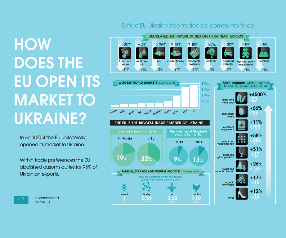 infographics ukraine EU