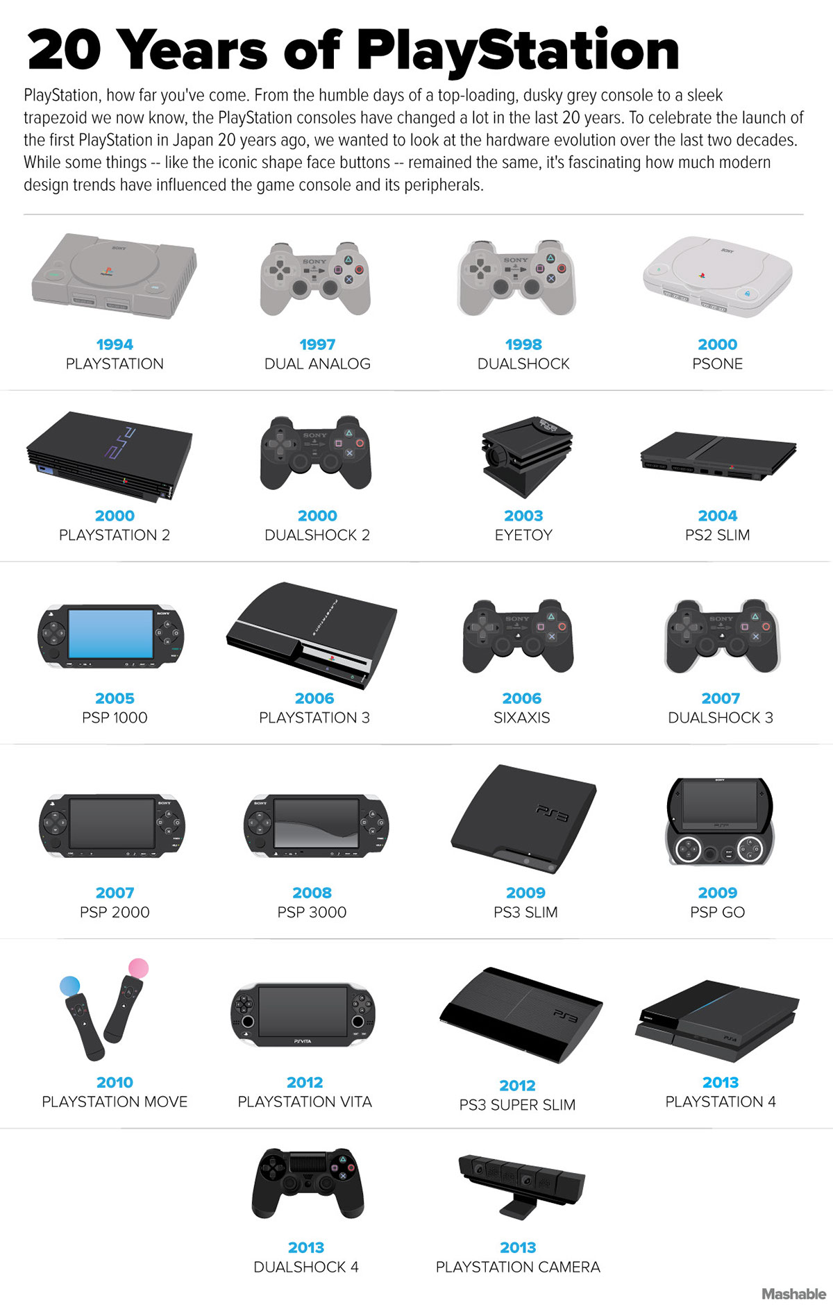 infographic playstation