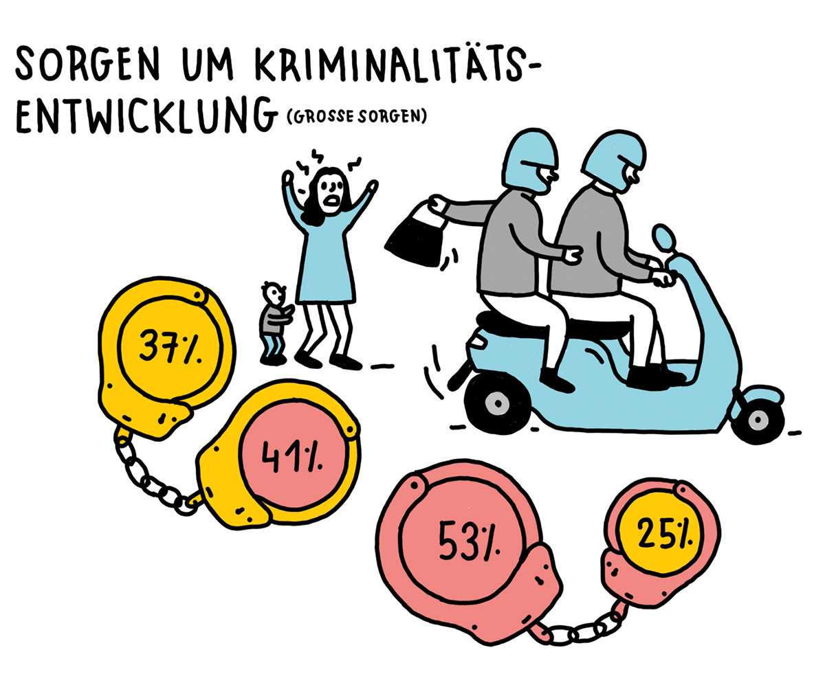comic Deutschland diagramm diezeit editorial infografik information Osten Westen