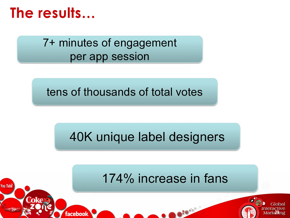 social media online marketing Coca Cola gcc content