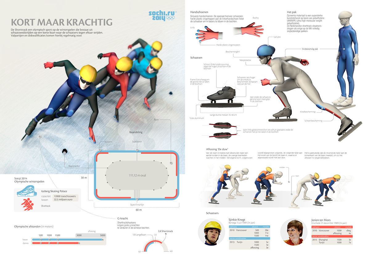 CGI shorttrack infographics information graphics 3D modo Illustrator visual storytelling graphic visualization sports ice speed Skating ice