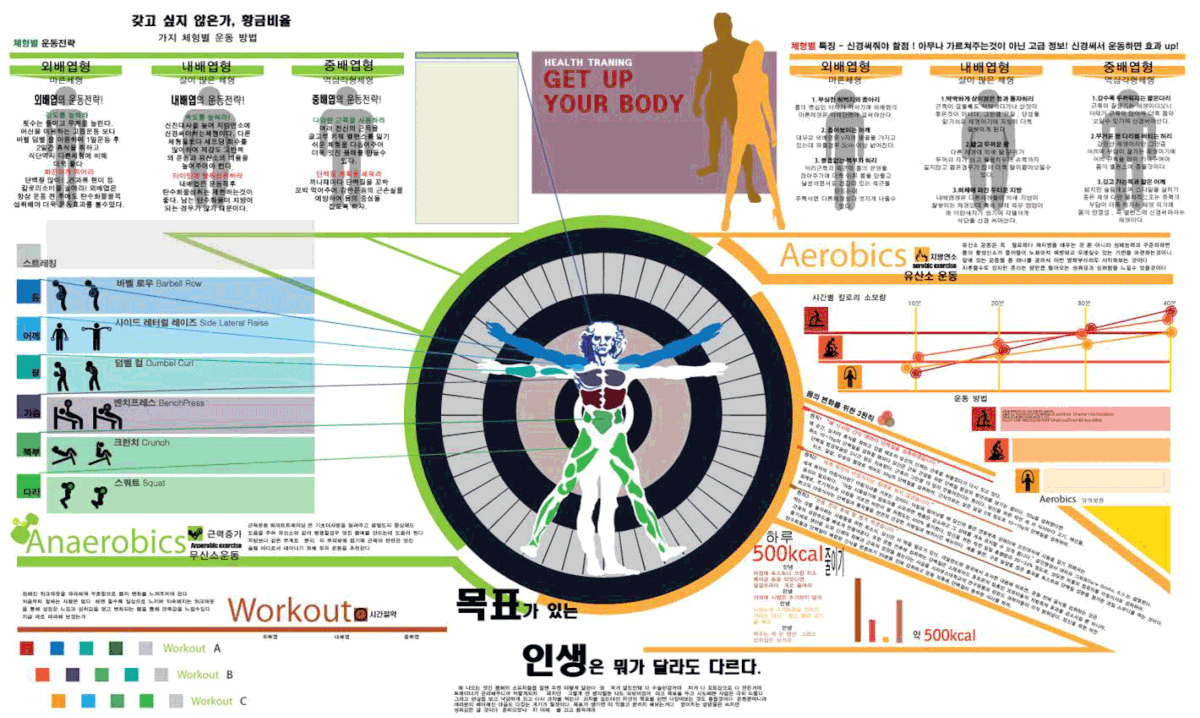 people infographic Health