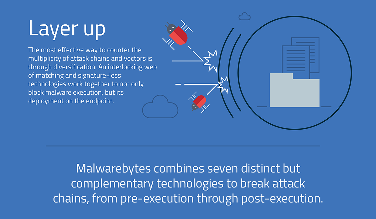 infographicbox mint onion Boris Benko infographic malwarebytes malware virus infection Web Internet Security