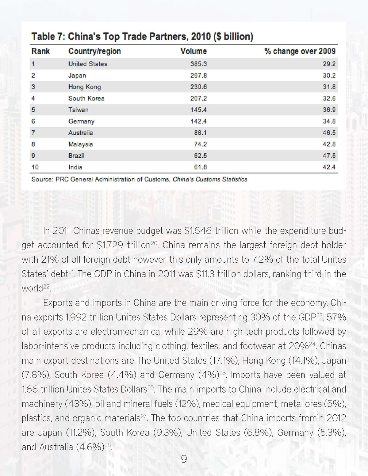 fashion marketing Global Sourcing china Country Report